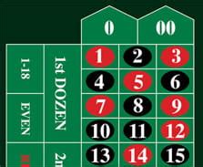roulette null|Die Doppelnull beim Roulette .
